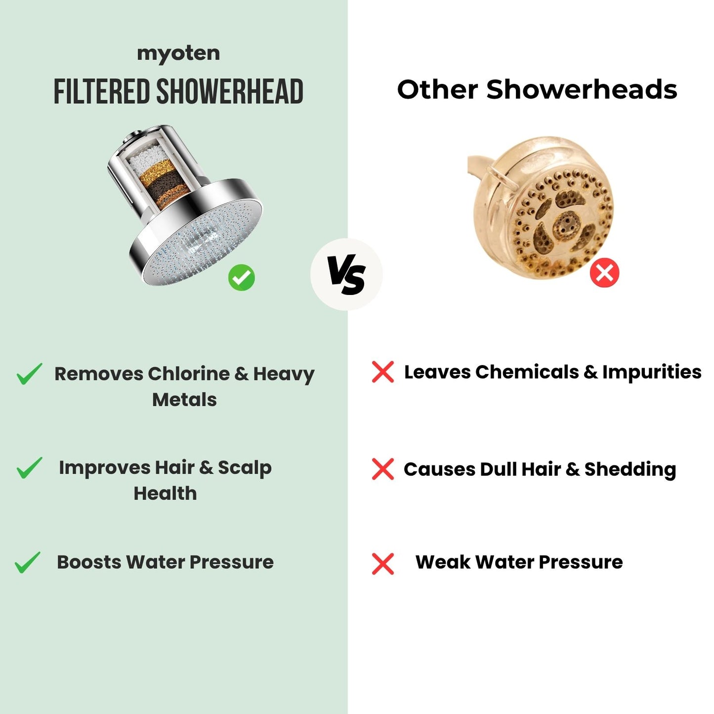 The Filtered Showerhead
