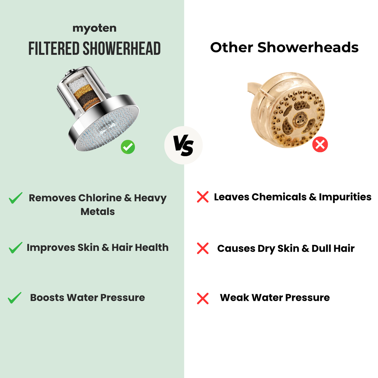Myoten Filtered Showerhead