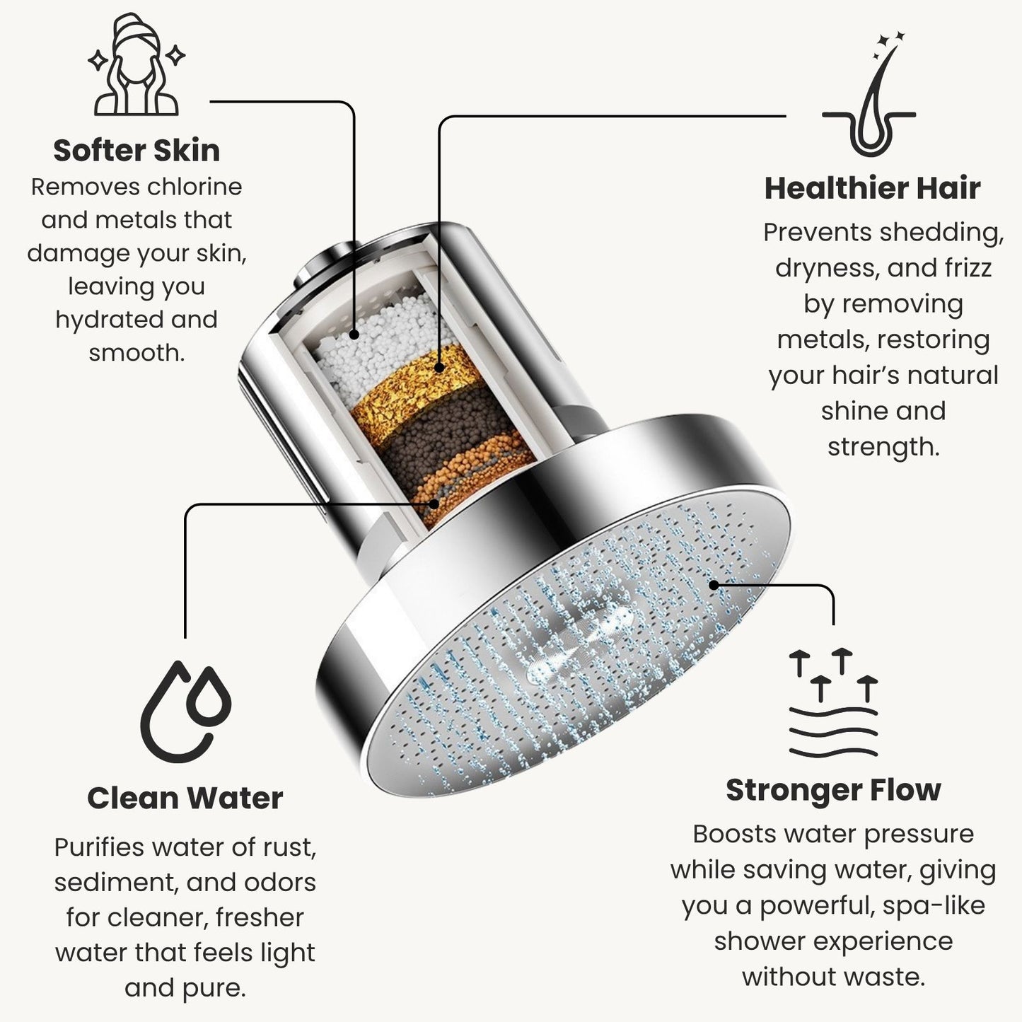 The Filtered Showerhead