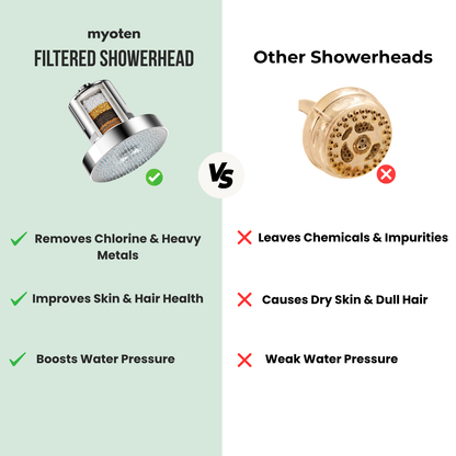 Myoten Filtered Showerhead