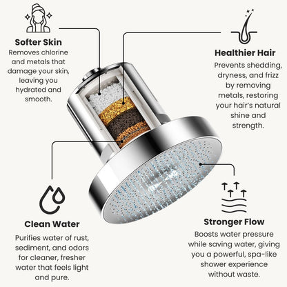 The Filtered Showerhead