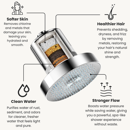Myoten Filtered Showerhead