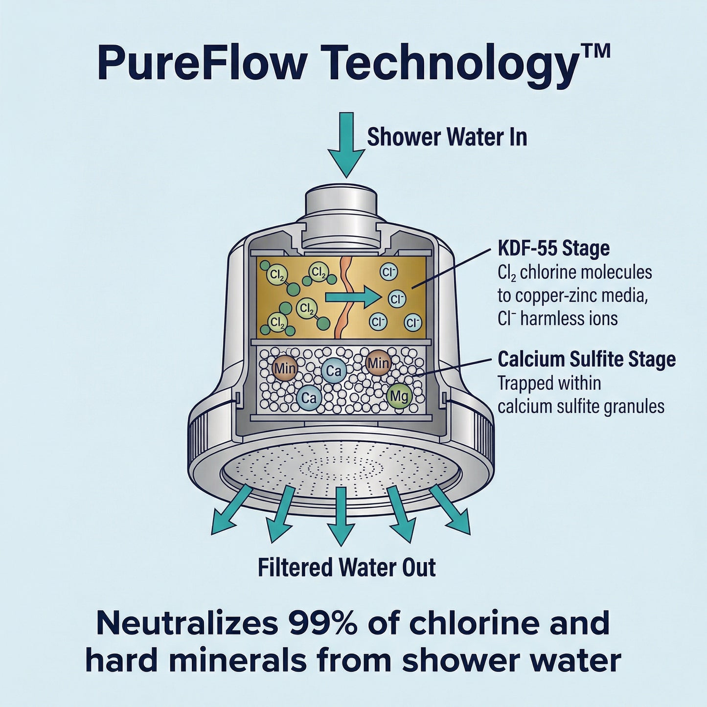 Myoten Filtered Showerhead + 1 FREE Filter (3-Month Kit)