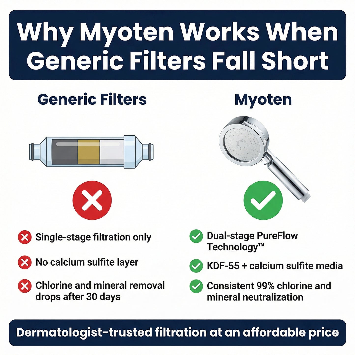 Myoten Filtered Showerhead + 1 FREE Filter (3-Month Kit)